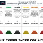 Turbo Chart